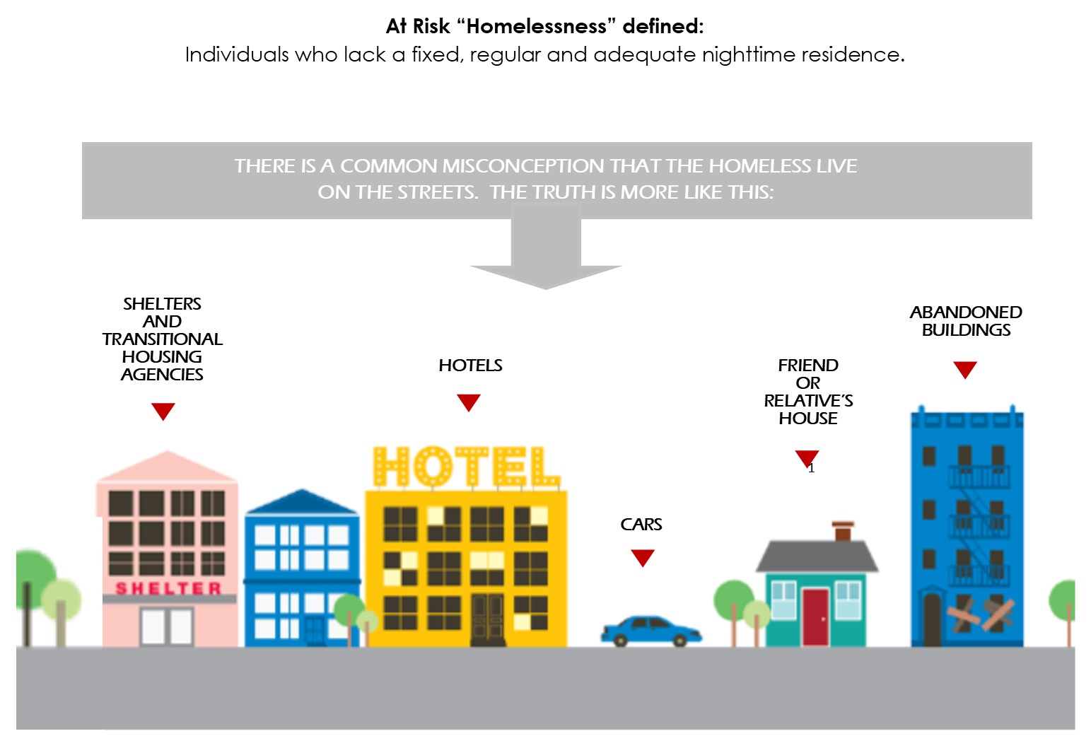 homeless graphic